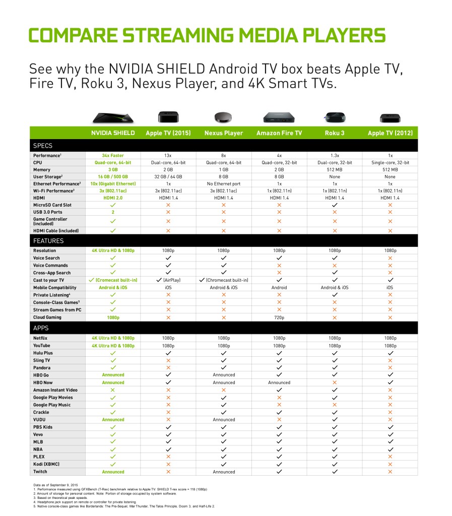 Compare_Streaming_Media_Players (1)