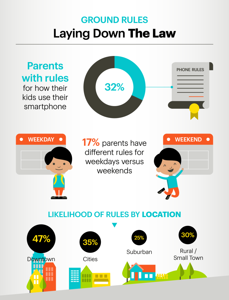 Connected Kids - Ground Rules Connected Kids (2)