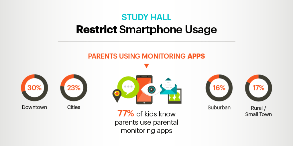 Connected Kids - Parents Monitoring Kids With Parental Monitoring Apps Connected Kids (3)