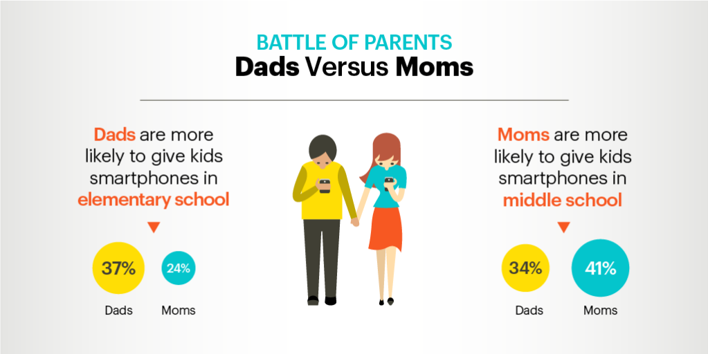 Connected Kids - Battle of Parents Connected Kids (5)