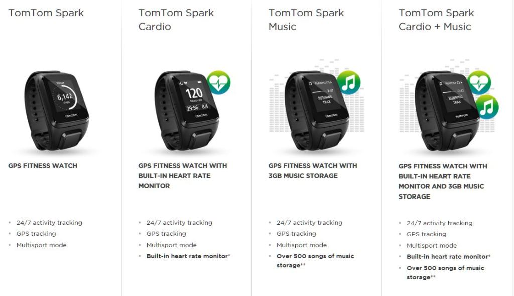 TomTom Spark Fitness Watch Variations - Analie Cruz