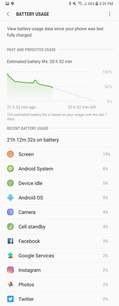 Samsung Galaxy Note8 Review - Battery Usage / Battery Life Samsung Galaxy Note8 Review - Battery Usage / Battery Life