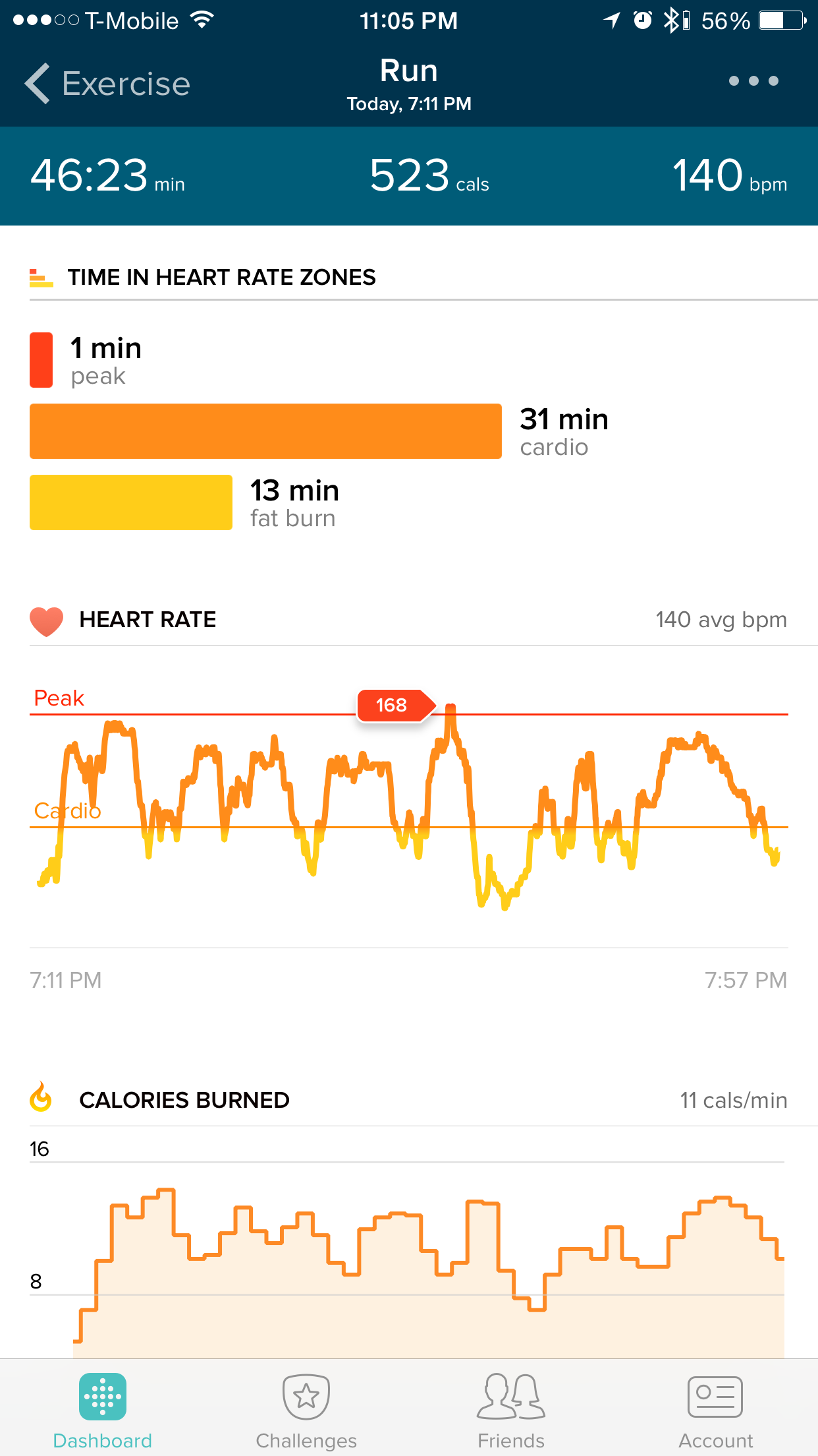 Fitbit Charge HR Activity Tracker Review – TechWeLike